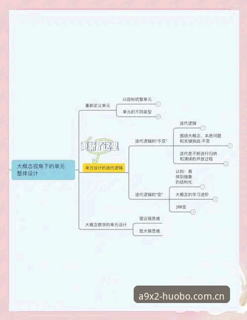体育竞技应用的版本迭代逻辑